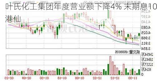 叶氏化工集团年度营业额下降4% 末期息10港仙