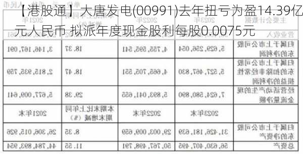 【港股通】大唐发电(00991)去年扭亏为盈14.39亿元人民币 拟派年度现金股利每股0.0075元