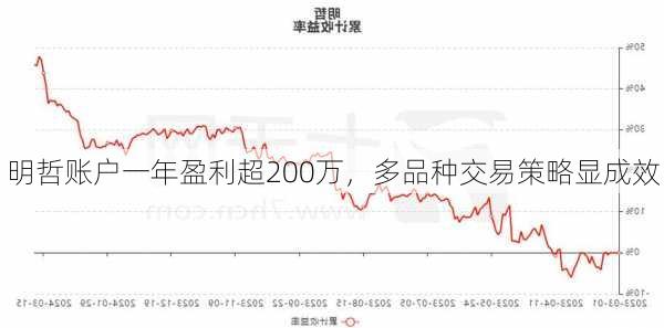 明哲账户一年盈利超200万，多品种交易策略显成效