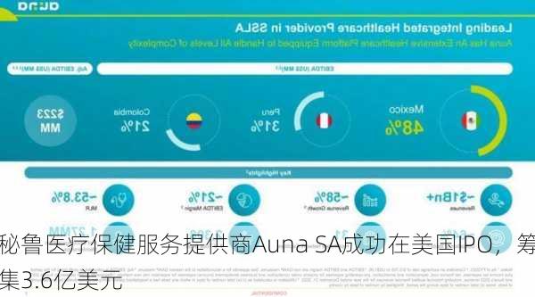 秘鲁医疗保健服务提供商Auna SA成功在美国IPO，筹集3.6亿美元