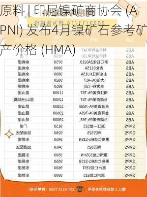 原料 | 印尼镍矿商协会 (APNI) 发布4月镍矿石参考矿产价格 (HMA)