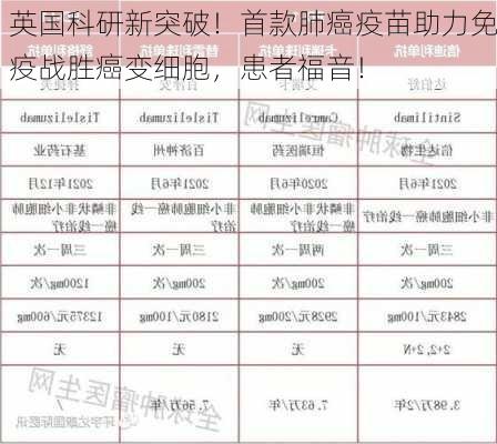 英国科研新突破！首款肺癌疫苗助力免疫战胜癌变细胞，患者福音！