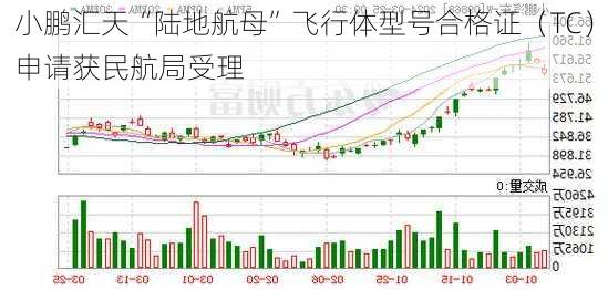 小鹏汇天“陆地航母”飞行体型号合格证（TC）申请获民航局受理