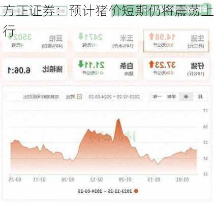 方正证券：预计猪价短期仍将震荡上行