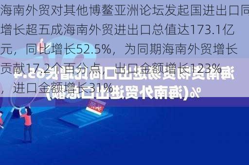 海南外贸对其他博鳌亚洲论坛发起国进出口同比增长超五成海南外贸进出口总值达173.1亿元，同比增长52.5%，为同期海南外贸增长贡献17.2个百分点，出口金额增长123%，进口金额增长31%