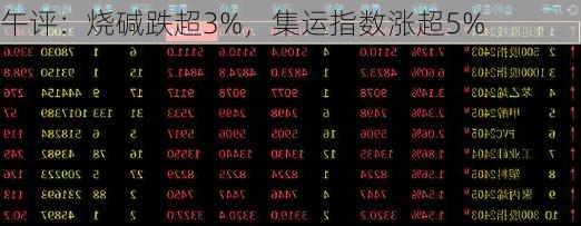 午评：烧碱跌超3%，集运指数涨超5%