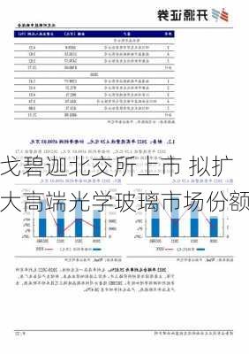 戈碧迦北交所上市 拟扩大高端光学玻璃市场份额