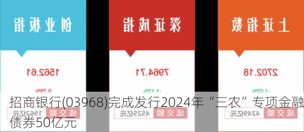 招商银行(03968)完成发行2024年“三农”专项金融债券50亿元