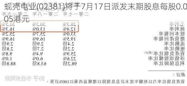 蚬壳电业(02381)将于7月17日派发末期股息每股0.005港元