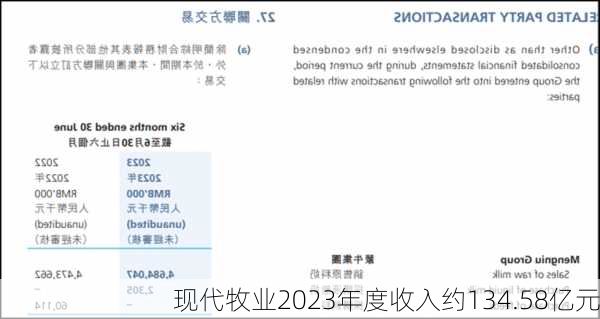 现代牧业2023年度收入约134.58亿元