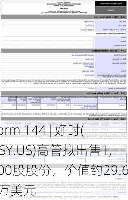 Form 144 | 好时(HSY.US)高管拟出售1,500股股份，价值约29.69万美元