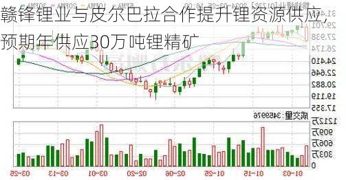 赣锋锂业与皮尔巴拉合作提升锂资源供应，预期年供应30万吨锂精矿