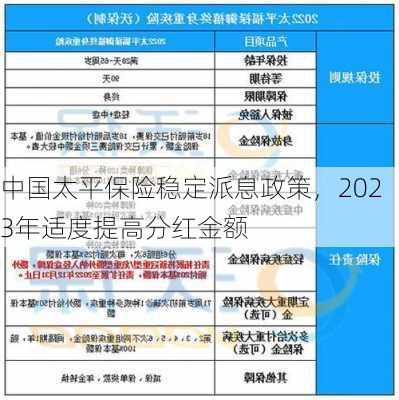 中国太平保险稳定派息政策，2023年适度提高分红金额