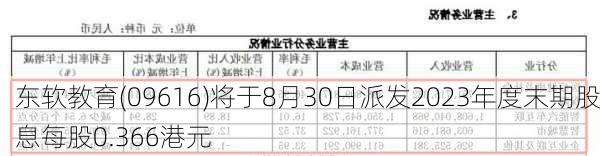 东软教育(09616)将于8月30日派发2023年度末期股息每股0.366港元