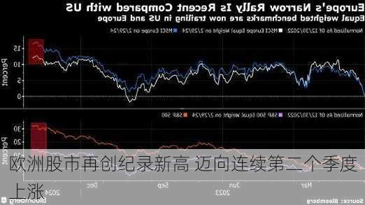 欧洲股市再创纪录新高 迈向连续第二个季度上涨