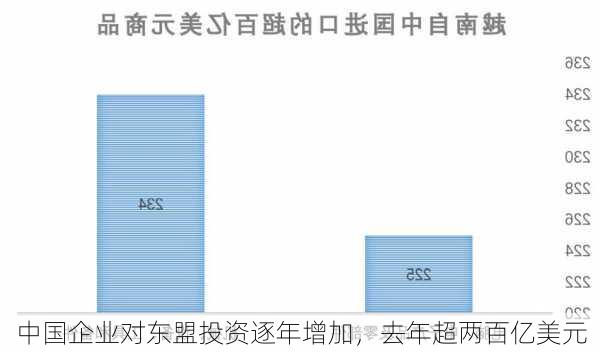 中国企业对东盟投资逐年增加，去年超两百亿美元