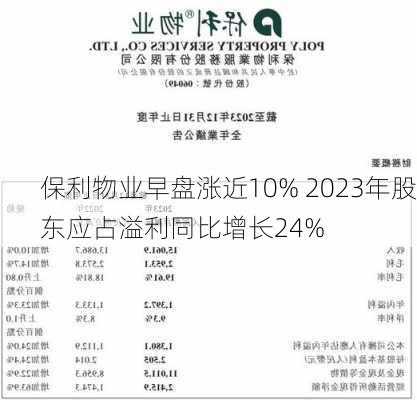 保利物业早盘涨近10% 2023年股东应占溢利同比增长24%