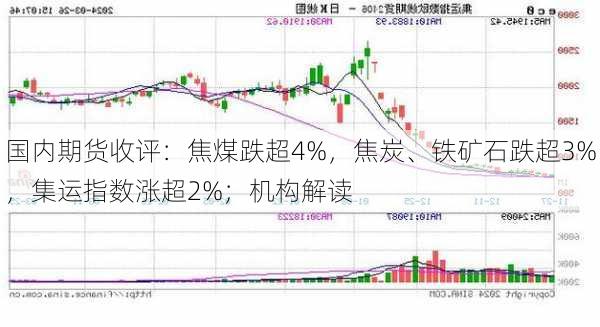 国内期货收评：焦煤跌超4%，焦炭、铁矿石跌超3%，集运指数涨超2%；机构解读