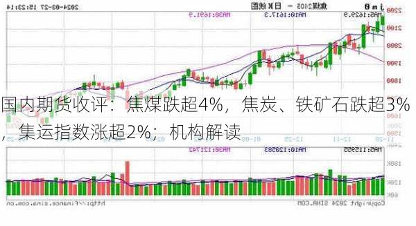 国内期货收评：焦煤跌超4%，焦炭、铁矿石跌超3%，集运指数涨超2%；机构解读