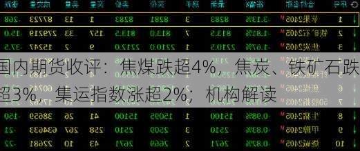 国内期货收评：焦煤跌超4%，焦炭、铁矿石跌超3%，集运指数涨超2%；机构解读