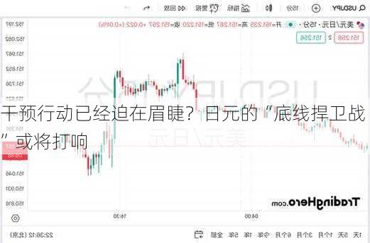 干预行动已经迫在眉睫？日元的“底线捍卫战”或将打响