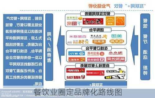 餐饮业圈定品牌化路线图