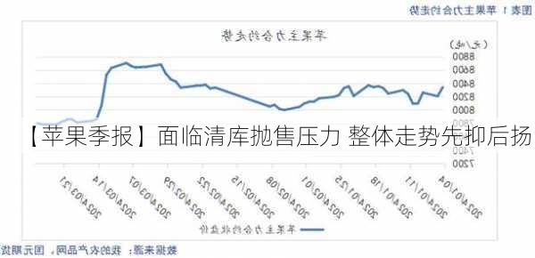 【苹果季报】面临清库抛售压力 整体走势先抑后扬