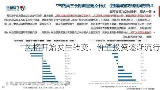 风格开始发生转变，价值投资逐渐流行