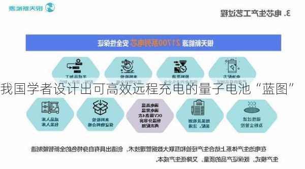 我国学者设计出可高效远程充电的量子电池“蓝图”