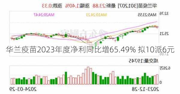 华兰疫苗2023年度净利同比增65.49% 拟10派6元