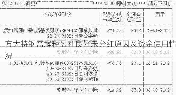 方大特钢需解释盈利良好未分红原因及资金使用情况