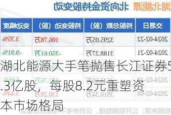 湖北能源大手笔抛售长江证券5.3亿股，每股8.2元重塑资本市场格局