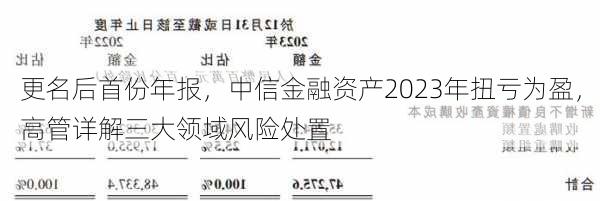 更名后首份年报，中信金融资产2023年扭亏为盈，高管详解三大领域风险处置