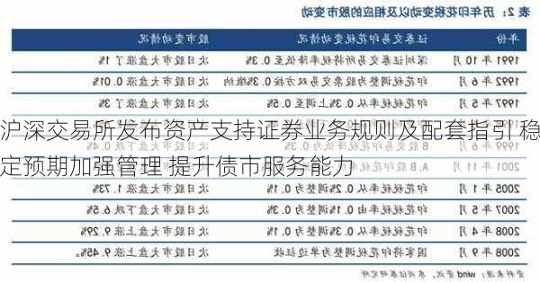 沪深交易所发布资产支持证券业务规则及配套指引 稳定预期加强管理 提升债市服务能力