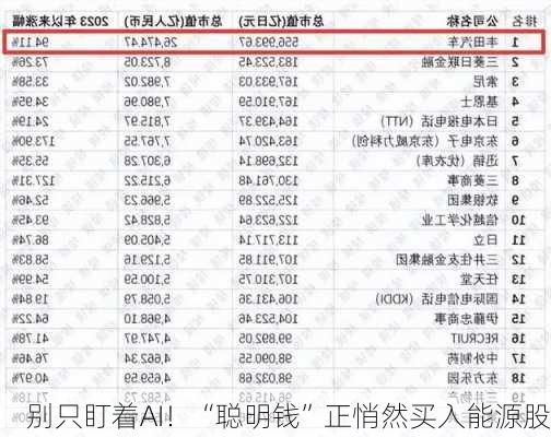 别只盯着AI！“聪明钱”正悄然买入能源股