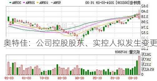 奥特佳：公司控股股东、实控人拟发生变更