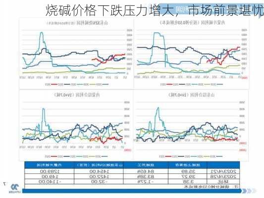 烧碱价格下跌压力增大，市场前景堪忧