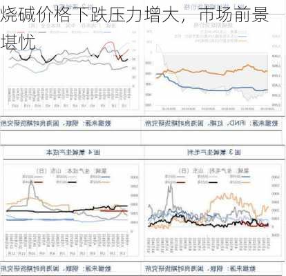 烧碱价格下跌压力增大，市场前景堪忧