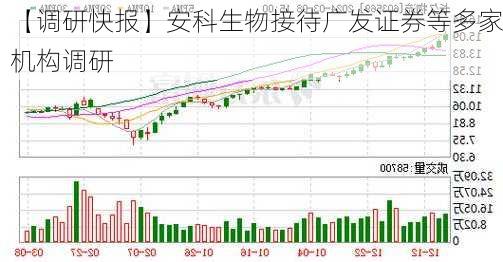 【调研快报】安科生物接待广发证券等多家机构调研