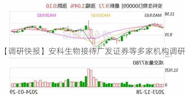 【调研快报】安科生物接待广发证券等多家机构调研