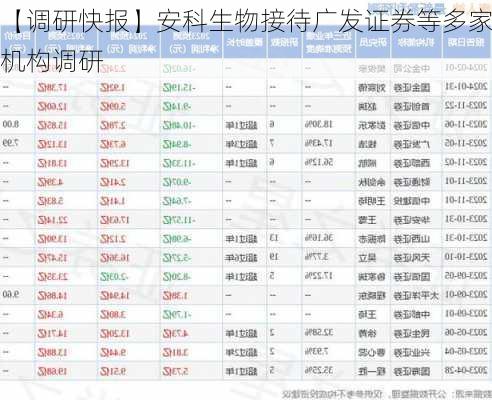 【调研快报】安科生物接待广发证券等多家机构调研