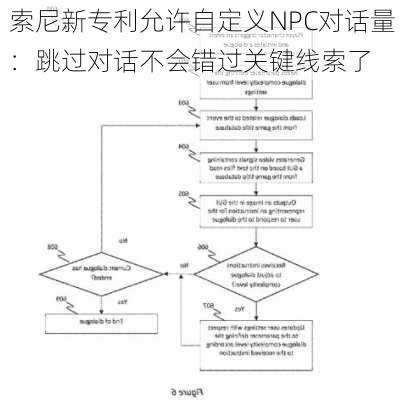 索尼新专利允许自定义NPC对话量：跳过对话不会错过关键线索了