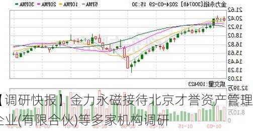 【调研快报】金力永磁接待北京才誉资产管理企业(有限合伙)等多家机构调研