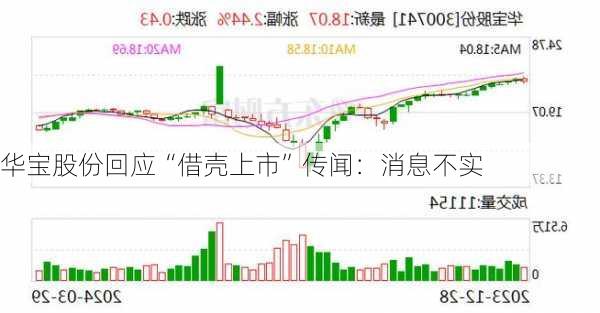 华宝股份回应“借壳上市”传闻：消息不实