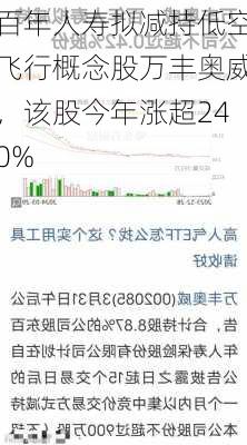 百年人寿拟减持低空飞行概念股万丰奥威，该股今年涨超240%