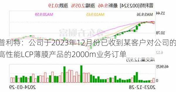 普利特：公司于2023年12月份已收到某客户对公司的高性能LCP薄膜产品的2000m业务订单