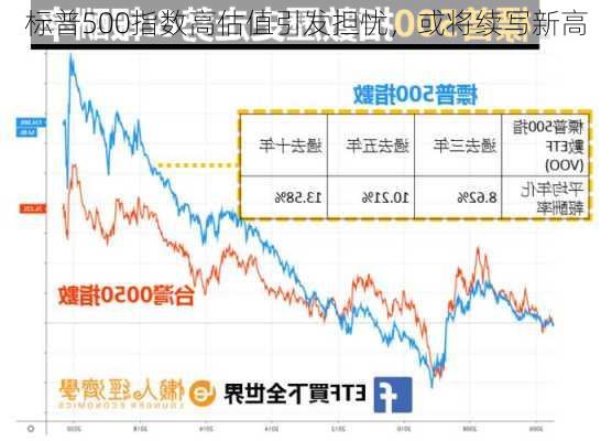 标普500指数高估值引发担忧，或将续写新高