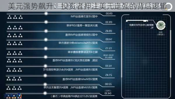 美元强势飙升：投资者押注美元走强的背后逻辑