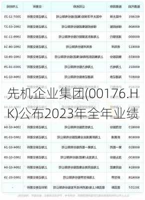 先机企业集团(00176.HK)公布2023年全年业绩