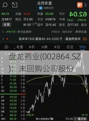 盘龙药业(002864.SZ)：未回购公司股份